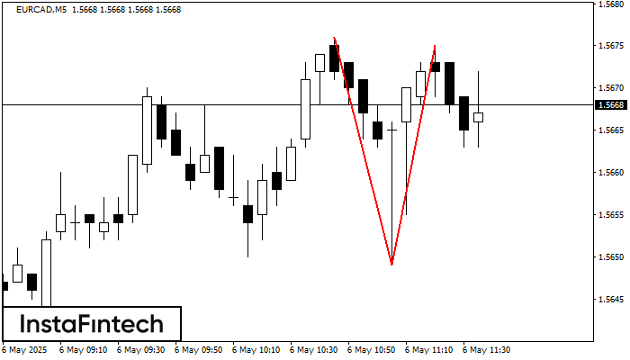 ডাবল টপ EURCAD M5