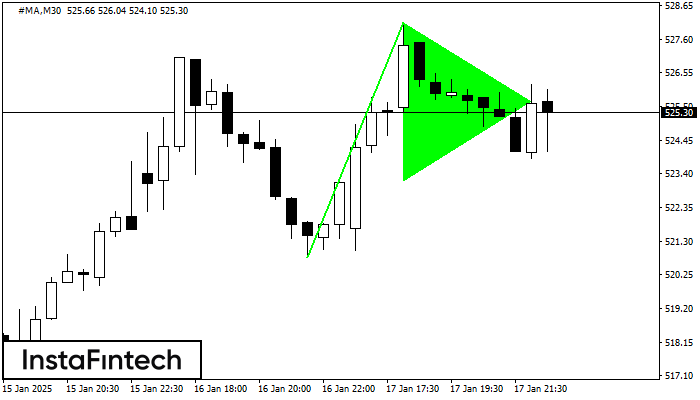 Bullish pennant #MA M30