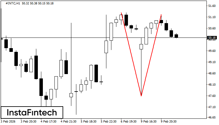 Двойная вершина