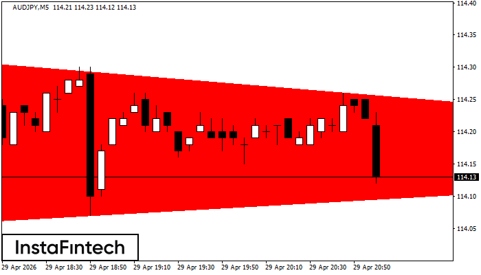 বিয়ারিশ সিমেট্রিক্যাল ট্রায়াঙ্গেল