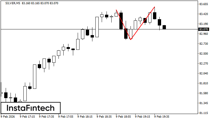 Podw&oacute;jny Szczyt