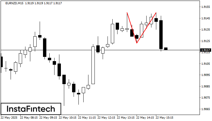 Double Top EURNZD M15