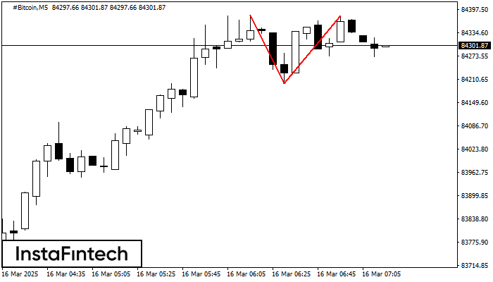 Double Top #Bitcoin M5