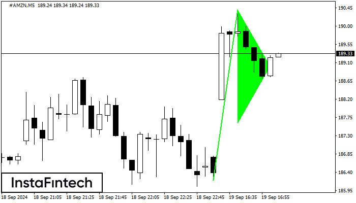 Bullish pennant