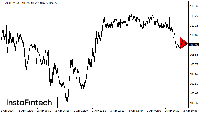Niedźwiedzi Tr&oacute;jkąt Symetryczny