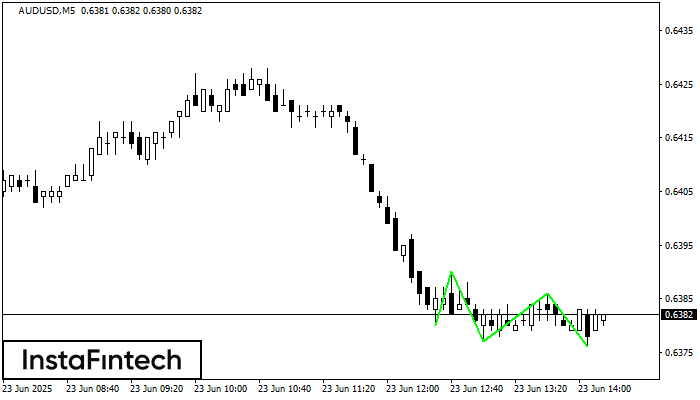 Triple Bottom AUDUSD M5
