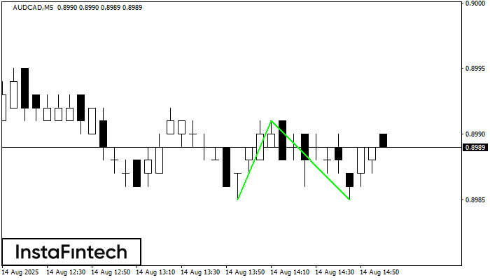 Double Bottom AUDCAD M5