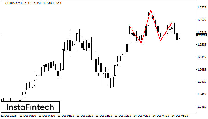Cabe&ccedil;a &amp; Ombros