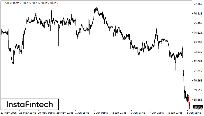 Bearish pennant