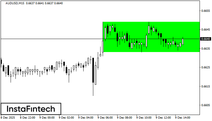 Rettangolo Rialzista
