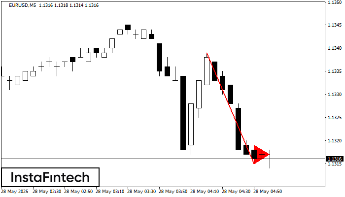 Bearish pennant EURUSD M5