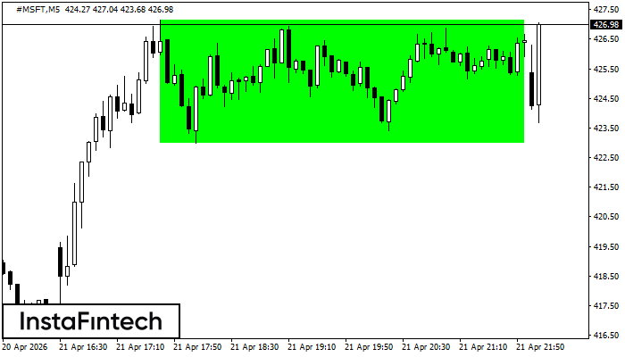 Rect&aacute;ngulo Alcista