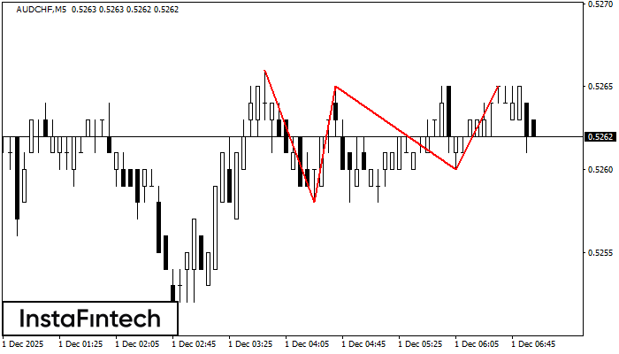 Тройная вершина