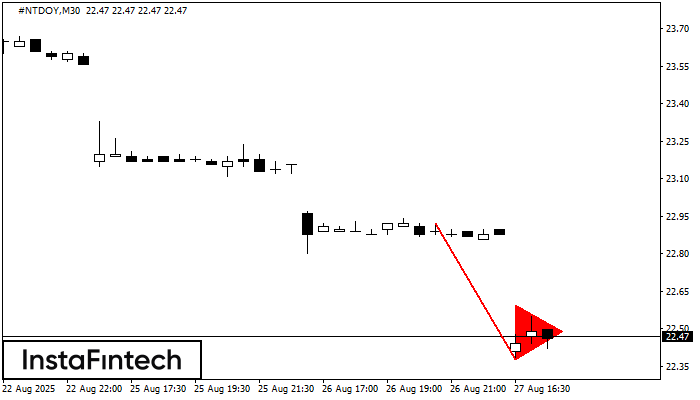 Bearish pennant #NTDOY M30