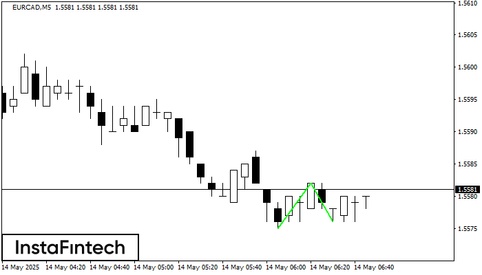Double Bottom EURCAD M5