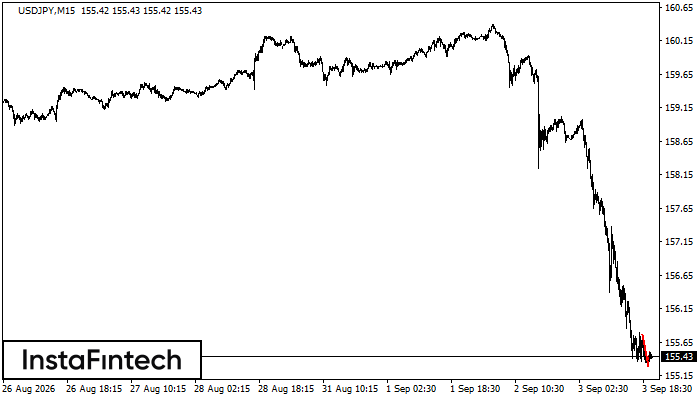 Bearish Flag