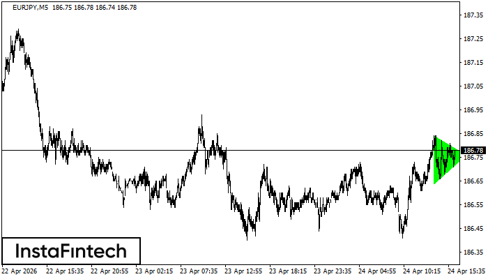 Byczy Tr&oacute;jkąt Symetryczny