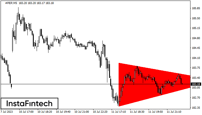 Bearish Symmetrical Triangle #PEP M5