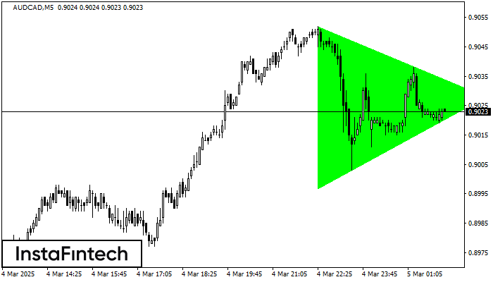 Bullish Symmetrical Triangle