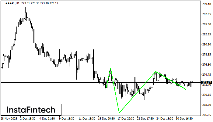 Cabeza y Hombros Inverso