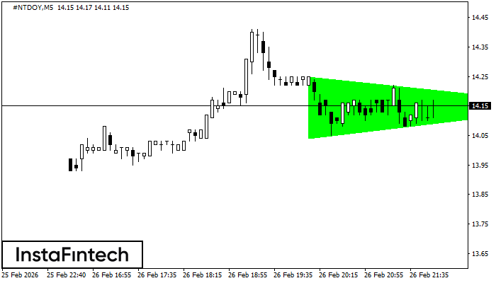 Бычий симметричный треугольник