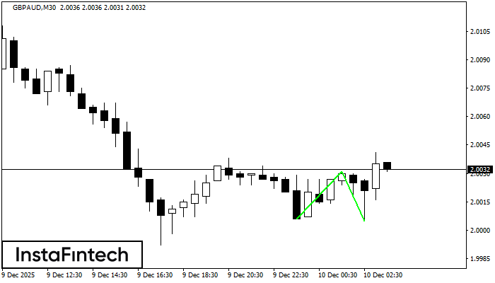 डबल बॉटम