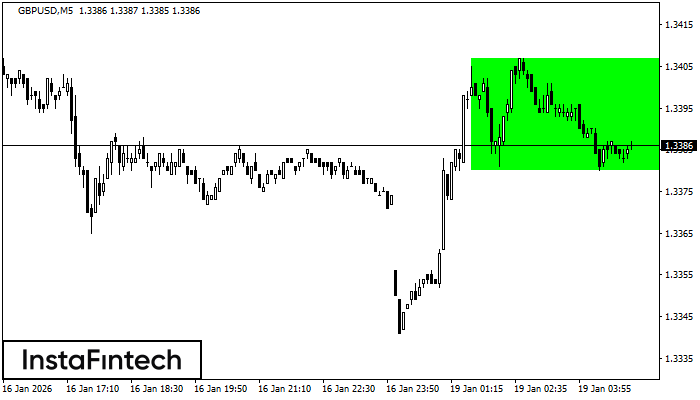 H&igrave;nh chữ nhật tăng