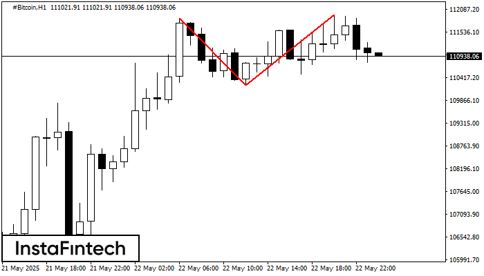 Double Top #Bitcoin H1