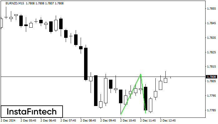 Double Bottom