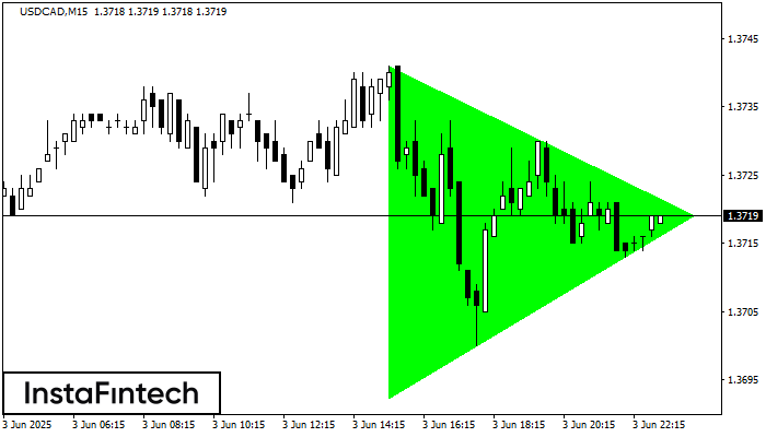 Triángulo Simétrico Alcista USDCAD M15