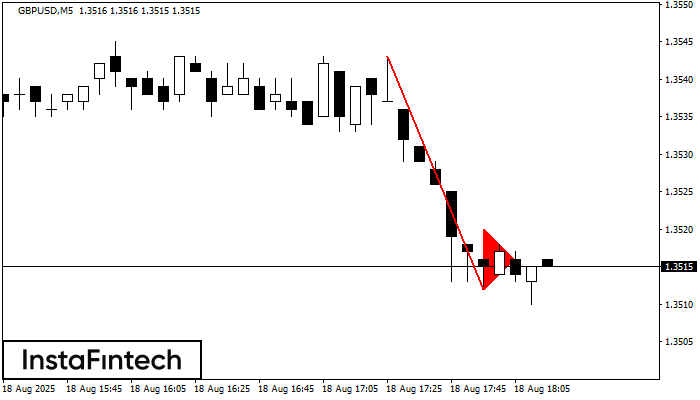 Pennant Aliran Menurun GBPUSD M5