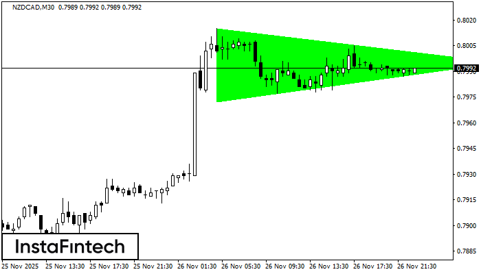 Бичи симетричен триъгълник