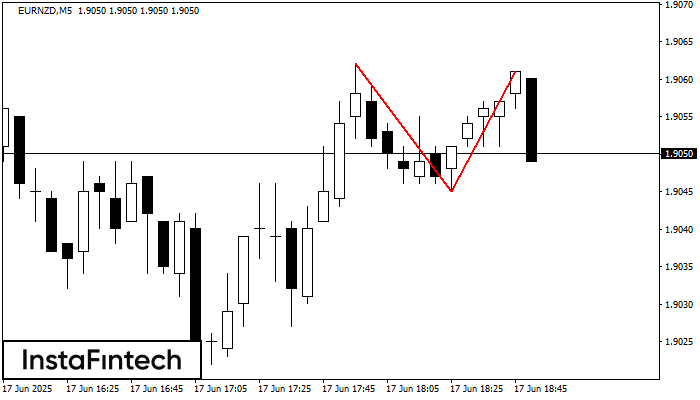 Topo duplo EURNZD M5