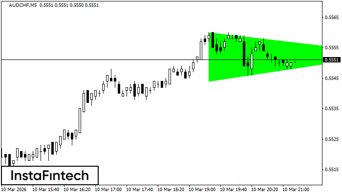 Бичи симетричен триъгълник