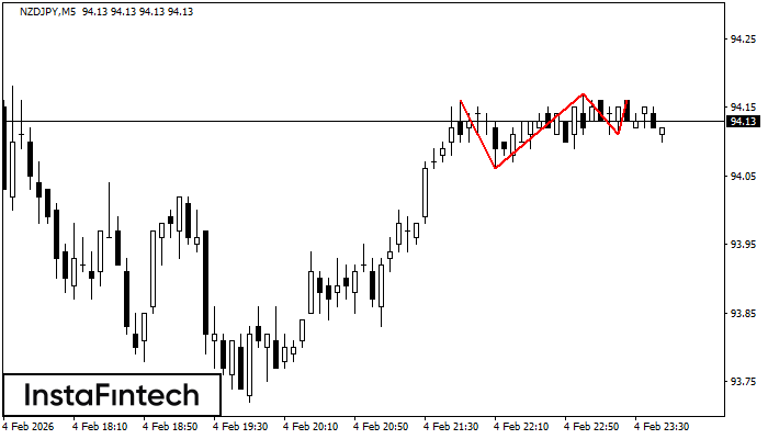 Trojit&yacute; vrchol