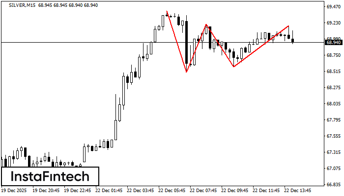Тройная вершина