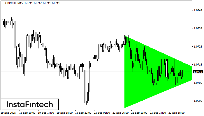 Segi Tiga Simetri Menaik GBPCHF M15