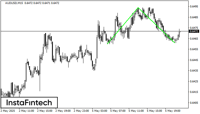 Doble Piso AUDUSD M15