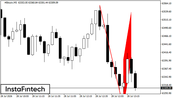 Bearish Flag