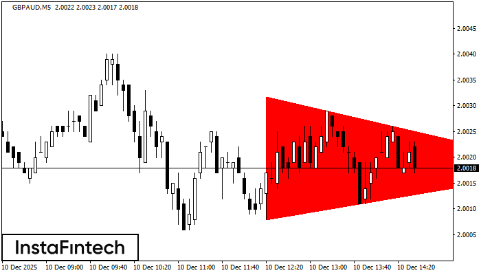 Медвежий симметричный треугольник