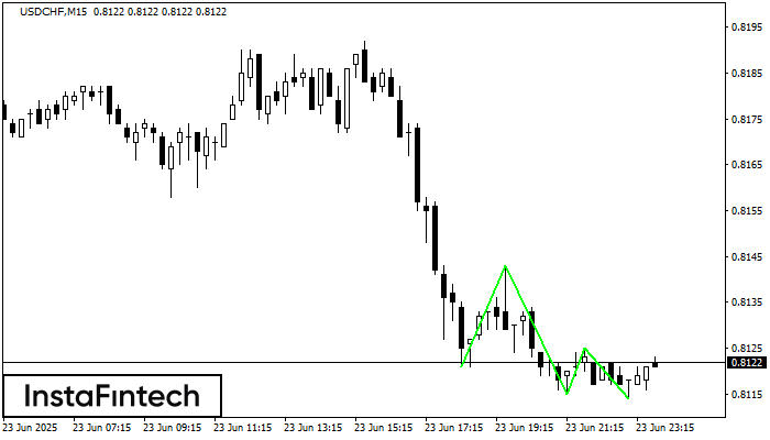 Triple Bottom USDCHF M15