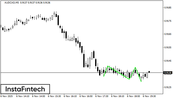 ट्रिपल बॉटम AUDCAD M5