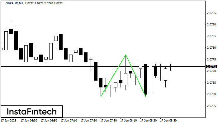 डबल बॉटम GBPAUD M5