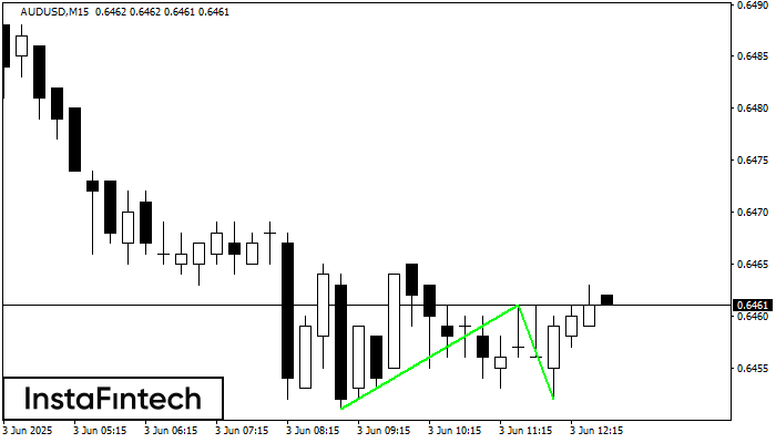 Double Bottom AUDUSD M15