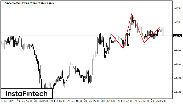 हेड एण्ड शोल्डर्स 