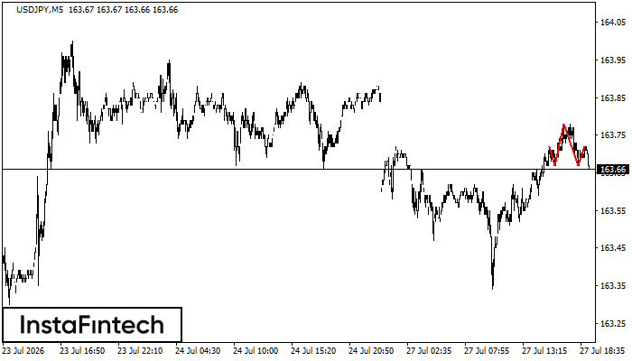 Head and Shoulders