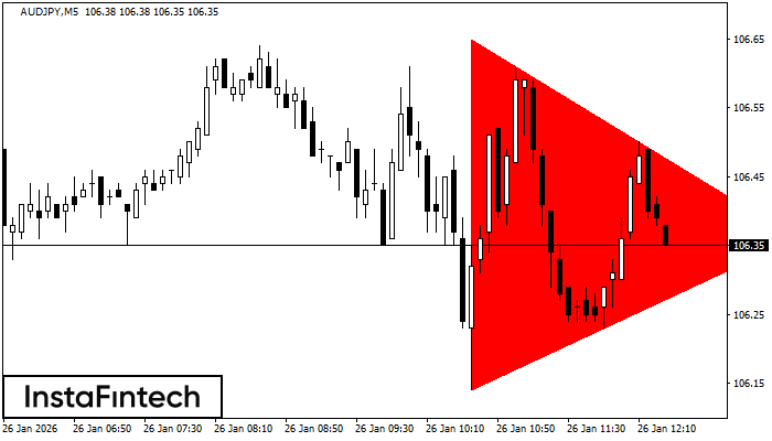 Bearish Symmetrical Triangle