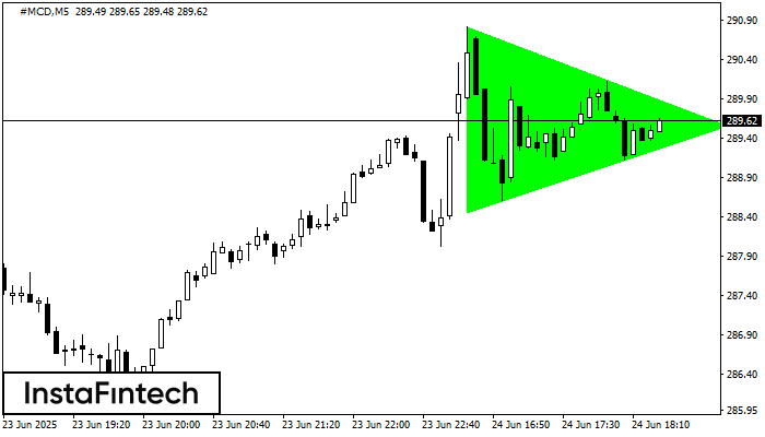 Bullish Symmetrical Triangle #MCD M5