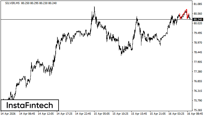 Голова и плечи