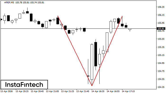 Двойная вершина
